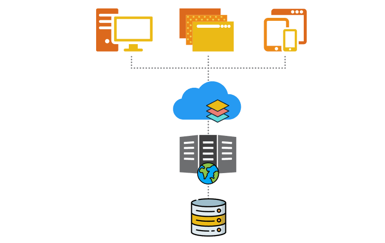 IGiS Enterprise